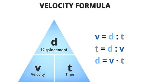 What Is the Formula for Velocity? - Vimarsana News