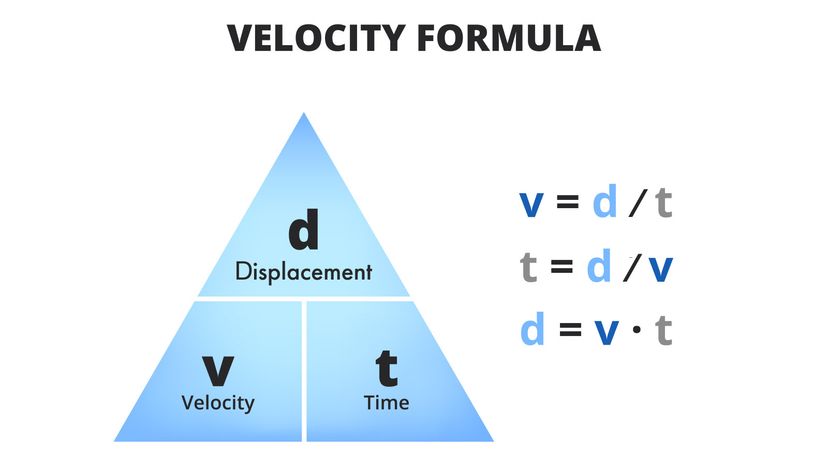 speed and velocity symbol