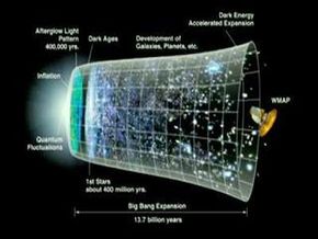 观看这段TED视频，了解科学家们如何以超高速碰撞粒子，以便一瞥宇宙是如何形成的。＂width=