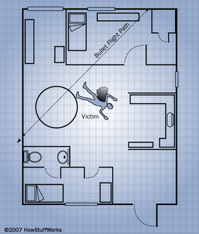 Basic Crime Scene Sketch Kit, Crime Scene Sketching