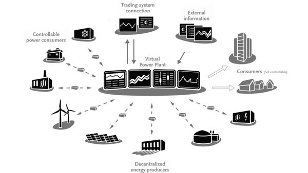 virtual power plant diagram