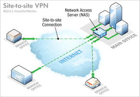 Rhino TAS app: Virtual Private network (VPN)