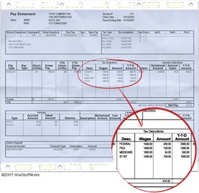 What is Fica Tax?, What is Fica on My Paycheck