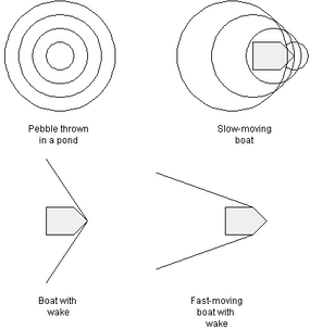 A Sonic boom?