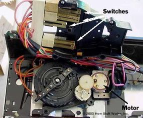 Inside the cycle switch