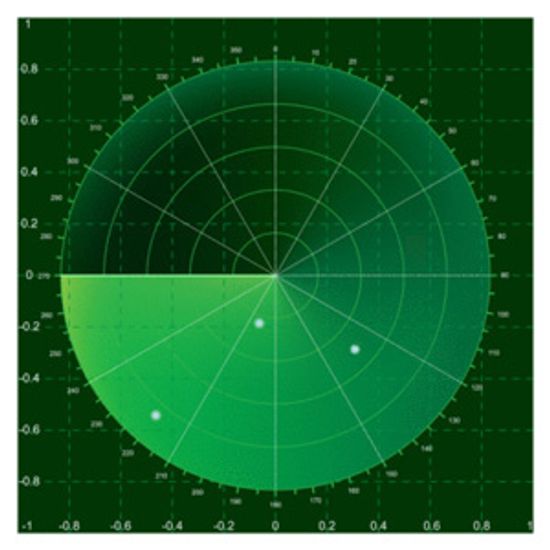 Do wars drive technological advancement?