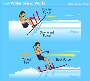 water skiing