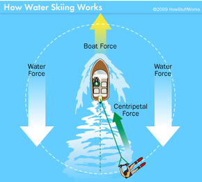 water skiing