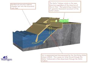 how tidal energy works diagram