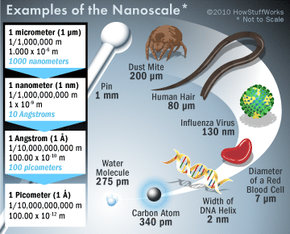 Dictionary of nanotechnology - Engines of Creation