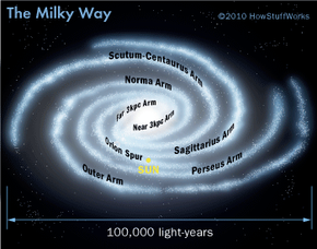 milky way galaxy top view labels