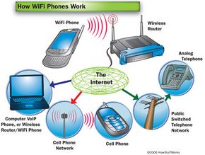 What Is WiFi And How It Works