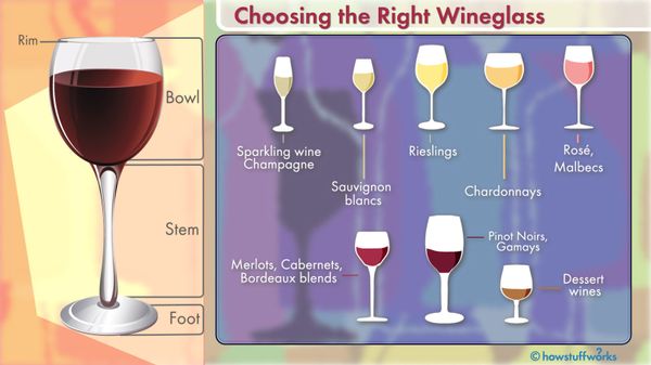 The Right Glass Could Make Your Wine Taste Better