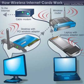 wireless internet card