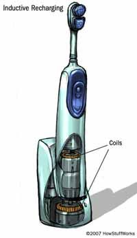 All About Wireless Electricity