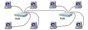 Diagram of wireless mesh network hub connecting devices.