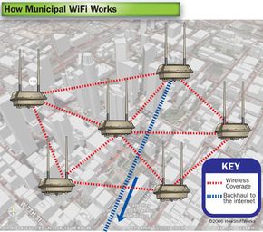 From cities to universities to hospitals, the opportunities for wireless mesh networks are endless. 