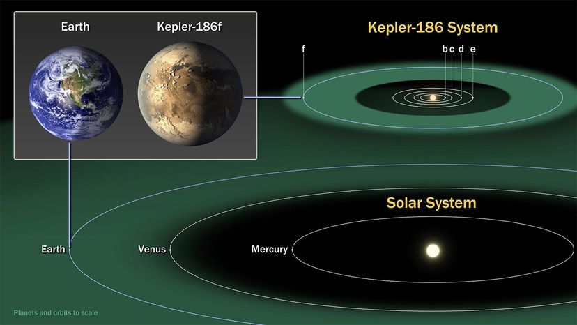 Kepler-186