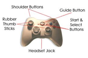 ©2005 HowStuffWorks The new Xbox 360 controller is a familiar