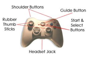 How Xbox 360 Works