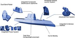 The DD(X) is a future class of U.S. Navy destroyer, designed as a multi-mission ship with a focus on land attack.