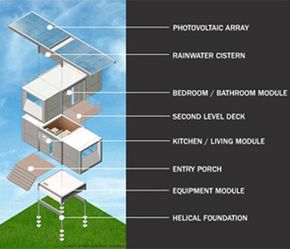 In this diagram, you can see easily see the layout of the house's &quot;modules.&quot;