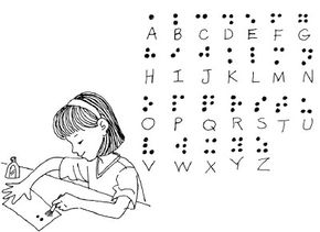 A brail code chart