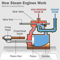 steam engine illustration