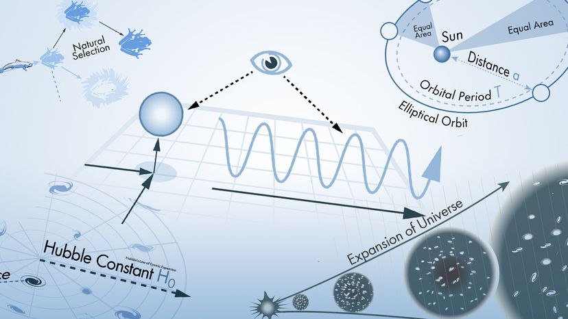 fundamental principles of science