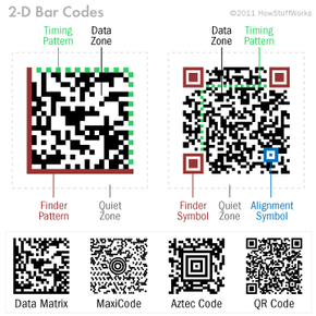 QR Code, 2D, matrix & scanning