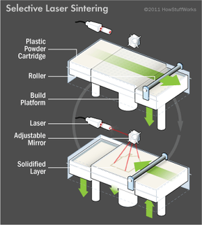 illustration of selective laser sintering