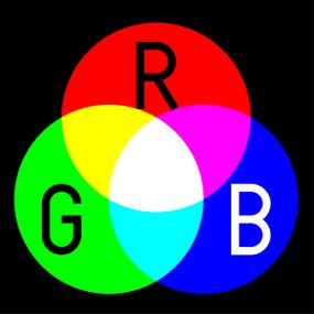 Why are red, yellow, and blue the primary colors in painting but