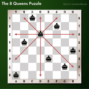 Here's one solution to the 8 Queens puzzle.