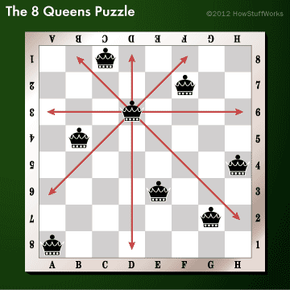 The Eight Queens Puzzle (i) – background – The Craft of Coding