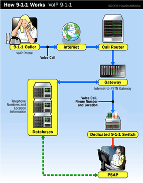 voip works cnwintech